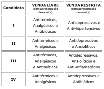 questões de concursos Universidade Federal de Santa Maria (UFSM) 2017 