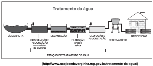questões de concursos Companhia de Saneameto Básico do Estado de São Paulo (Sabesp) 2014 