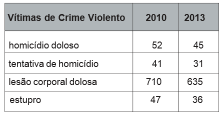 questões de concursos Prefeitura de Niterói 2014 