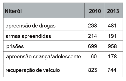 questões de concursos Prefeitura de Niterói 2014 