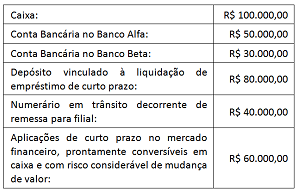 questões de concursos - Prefeitura de Cuiabá - 2016