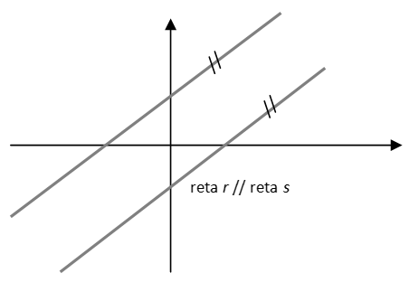 questões de concursos Prefeitura de São Paulo (SME) 2016 