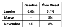 questões de concursos Prefeitura de João Pessoa (SME) 2014 