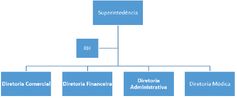 questões de concursos Empresa Brasileira de Serviços Hospitalares (EBSERH) 2017 