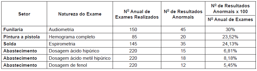 questões de concursos Petrobras Transporte S.A (Transpetro) 2018 