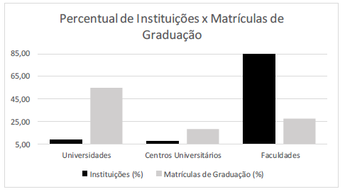 questões de concursos Universidade Federal Rural de Pernambuco (UFRPE) 2018 
