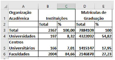 questões de concursos Universidade Federal Rural de Pernambuco (UFRPE) 2018 