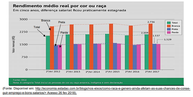 questões de concursos Secretaria de Estado da Educação de Minas Gerais (SEE MG) 2018 