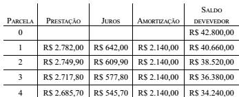 questões de concursos Secretaria de Estado da Justiça de São Paulo (SEJUS SP) 2013 