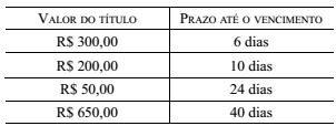 questões de concursos Secretaria de Estado da Justiça de São Paulo (SEJUS SP) 2013 