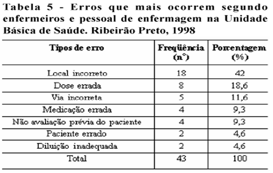 questões de concursos Prefeitura de Palma Sola 2016 