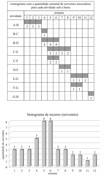 questões de concursos Empresa Brasileira de Serviços Hospitalares (EBSERH) 2018 