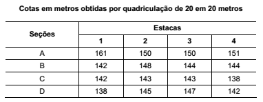 questões de concursos Agência Reguladora de Serviços Públicos Delegados de Transporte do Estado de São Paulo (ARTESP) questões de concursos Agência Reguladora de Serviços Públicos Delegados de Transporte do Estado de São Paulo (ARTESP) 2017