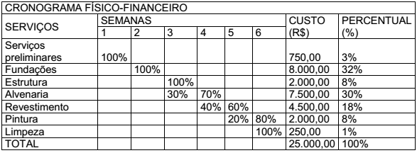 questões de concursos Secretaria de Educação do Estado do Piauí (SEDUC PI) 2016 