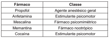 questões de concursos Polícia Científica do Estado do Paraná (Polícia Científica PR) questões de concursos Polícia Científica do Estado do Paraná (Polícia Científica PR) 2018