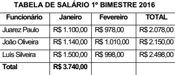 questões de concursos - Instituto Federal de Educação, Ciência e Tecnologia do Rio Grande do Sul (IFRS) - 2016