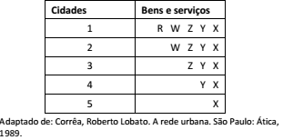 questões de concursos - Instituto Brasileiro de Geografia e Estatística (IBGE) - 2016