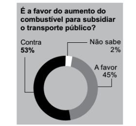 questões de concursos - Conselho Regional de Enfermagem do Estado de São Paulo (Coren SP) - 2016