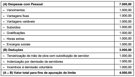 questões de concursos Tribunal Superior do Trabalho 2017 