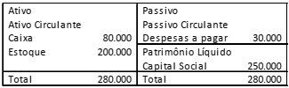 questões de concursos Companhia Pernambucana de Saneamento (COMPESA) 2018 