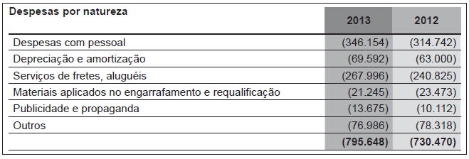 questões de concursos Liquigás Distribuidora S/A 2018 