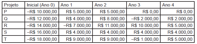 questões de concursos Liquigás Distribuidora S/A 2018 