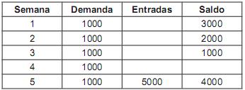 questões de concursos Liquigás Distribuidora S/A 2013 