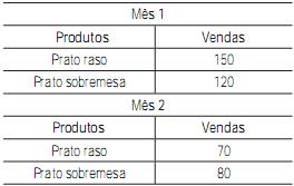 questões de concursos Liquigás Distribuidora S/A 2013 