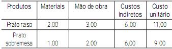 questões de concursos Liquigás Distribuidora S/A 2013 