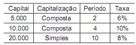 questões de concursos Liquigás Distribuidora S/A 2012 