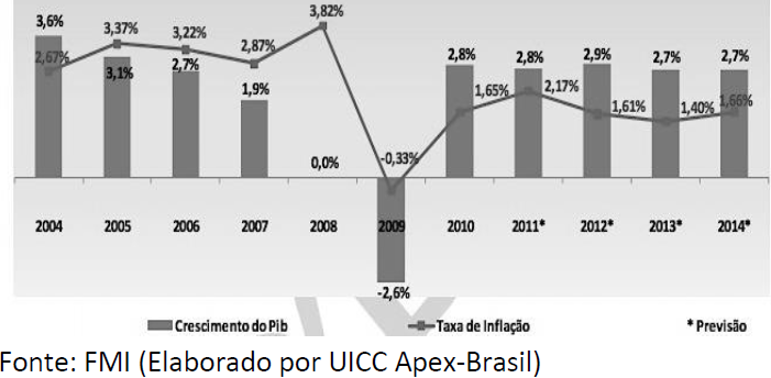 questões de concursos Banco do Nordeste S/A (BNB) 2014 