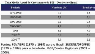 questões de concursos Banco do Nordeste S/A (BNB) 2014 
