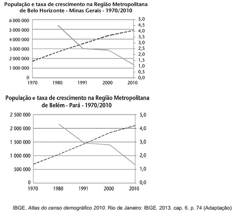 questões de concursos - Polícia Militar do Estado de Minas Gerais (PM MG) - 2016