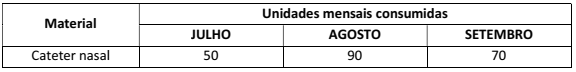 questões de concursos Universidade Federal de Lavras (UFLA) 2018 