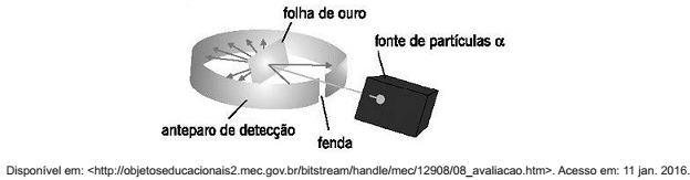 questões de concursos - Polícia Militar do Estado de Minas Gerais - 2016