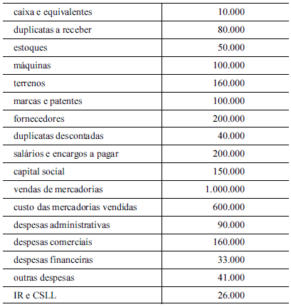 questões de concursos Departamento de Polícia Federal 2018 