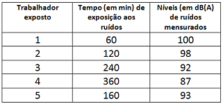 questões de concursos Banestes Seguros S/A (Banseg) 2018 