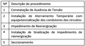 questões de concursos Banestes Seguros S/A (Banseg) 2018 