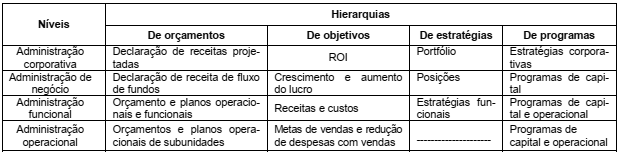 questões de concursos Agência Reguladora de Serviços Públicos Delegados de Transporte do Estado de São Paulo (ARTESP) 2017 