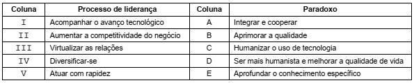 questões de concursos Agência Reguladora de Serviços Públicos Delegados de Transporte do Estado de São Paulo (ARTESP) 2017 