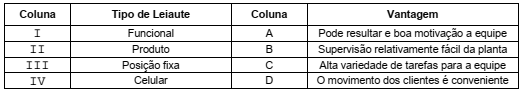 questões de concursos Agência Reguladora de Serviços Públicos Delegados de Transporte do Estado de São Paulo (ARTESP) 2017 