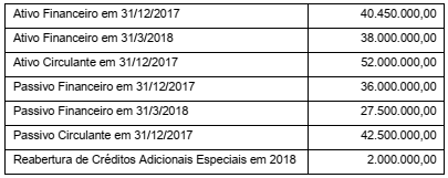 questões de concursos Tribunal Regional do Trabalho da 2ª Região (TRT2) 2018 