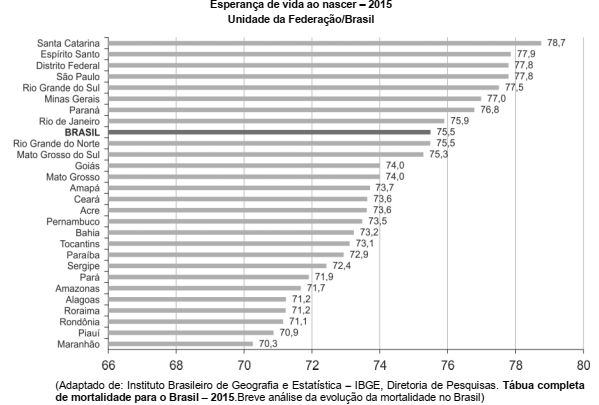 questões de concursos Câmara Legislativa do Distrito Federal  (CLDF) 2018 