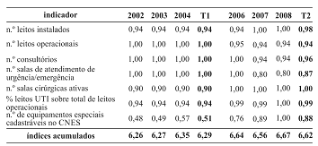 questões de concursos Empresa Brasileira de Serviços Hospitalares (EBSERH) 2018 