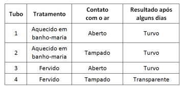 questões de concursos Secretaria de Educação do Estado de Pernambuco (SEE PE) questões de concursos Secretaria de Educação do Estado de Pernambuco (SEE PE) 2016