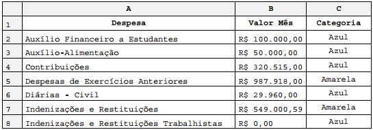questões de concursos Prefeitura de Teresina 2016 
