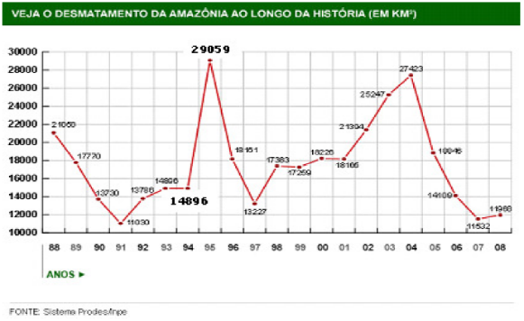 questões de concursos - Polícia Militar do Estado do Pará (PM PA) - 2016