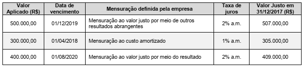 questões de concursos Secretaria de Estado da Fazenda de Goiás (SEFAZ GO) 2018 