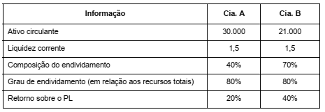 questões de concursos Secretaria de Estado da Fazenda de Goiás (SEFAZ GO) questões de concursos Secretaria de Estado da Fazenda de Goiás (SEFAZ GO) 2018