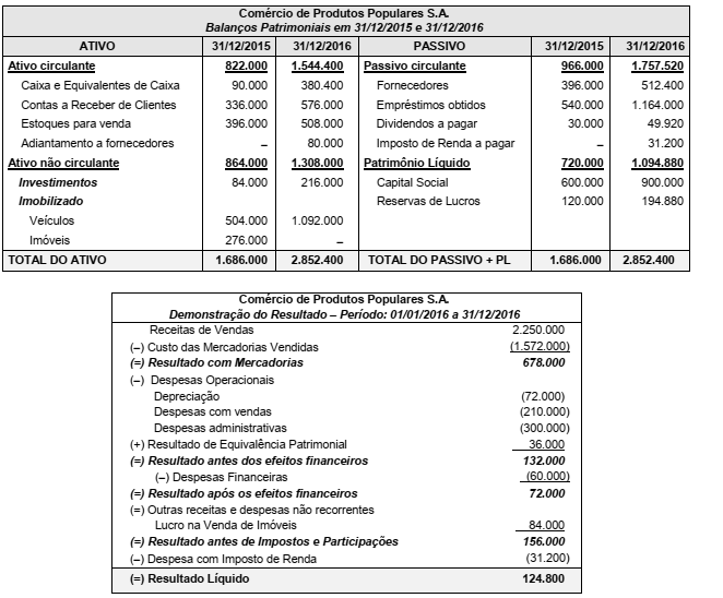 questões de concursos Secretaria de Estado da Fazenda de Goiás (SEFAZ GO) 2018 
